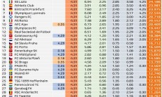 皇冠官网:欧联欧协联奖金统计：曼联热刺均超3500万，切尔西1800万