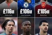 皇冠体育:英超Big6引援纪录：维尔茨1.16亿英镑排名第一