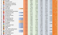 皇冠体育下载:本赛季欧联奖金：热刺4500万欧排第一，曼联3600万欧第二