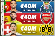 皇冠APP下载:S90足坛最贵11人：亚马尔2亿欧，姆巴佩&哈兰德1.8亿